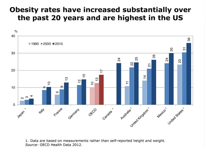 reversing-the-health-care-cost-and-other-trends-asha-nutrition-sciences